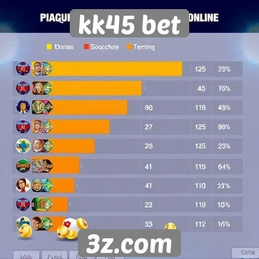 Estatísticas de jogos mais populares no kk45 bet